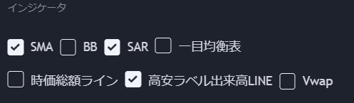 表示するインジケーター
・移動平均線とパラボリックをOn