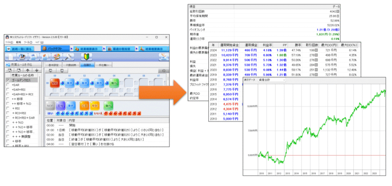 システムトレード「イザナミ」でできること