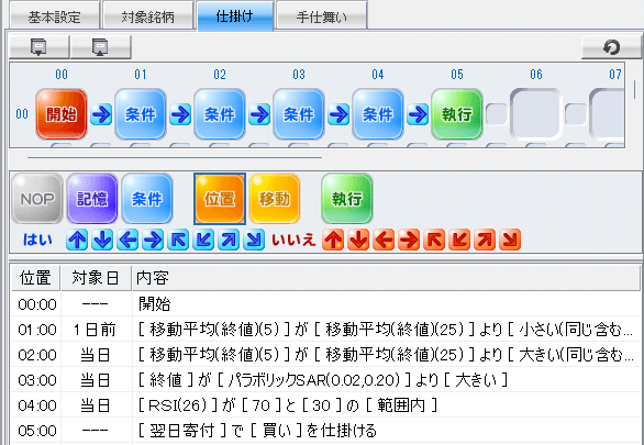 システムトレード「イザナミ」の仕掛け条件（RSIをさらに追加）
26日RSI 30～70を追加