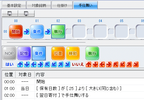 システムトレード「イザナミ」の手仕舞い条件（共通）
25日後に寄付き成行で手仕舞い