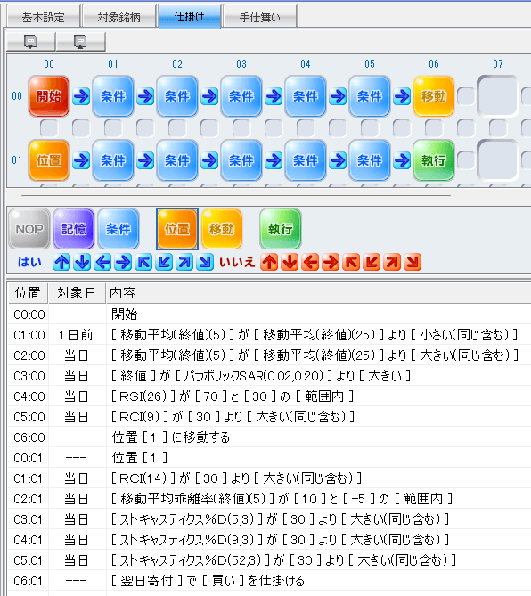 システムトレード「イザナミ」の仕掛け条件（ストキャスティクスをさらに追加）
5日ストキャスティクス％Dが30以上
9日ストキャスティクス％Dが30以上
52日ストキャスティクス％Dが30以上