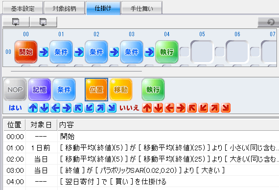 システムトレード「イザナミ」の仕掛け条件（パラボリックを追加）