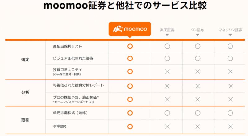 「moomoo証券」アプリで情報収集を行おう