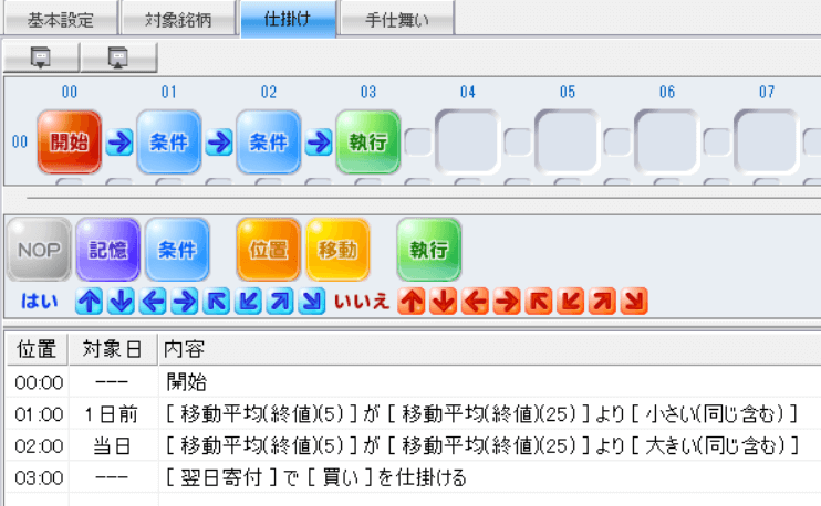 システムトレード「イザナミ」の仕掛け条件（ゴールデンクロス）
5日移動平均線が25日移動平均線を上抜けた場合に買い