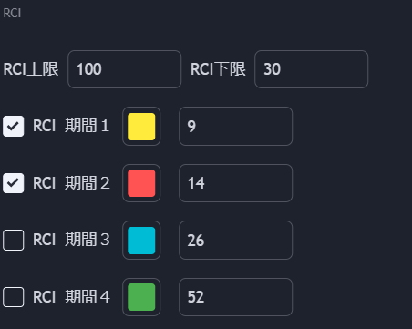 9日RCIと14日RCIを利用する。
閾値は30以上とする。