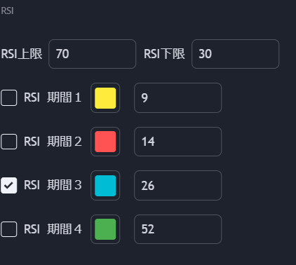 RSI
26日RSIを利用する。
閾値は30～70とする。