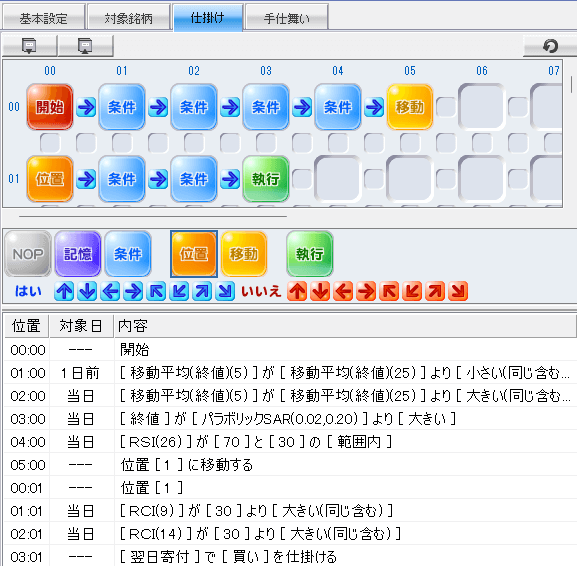 システムトレード「イザナミ」の仕掛け条件（RCIをさらに追加）
・9日RCI 30以上
・14RCI 30以上