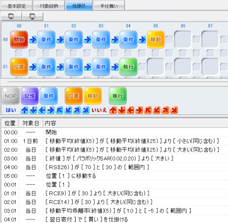 システムトレード「イザナミ」の仕掛け条件（移動平均乖離率をさらに追加）
5日移動平均乖離率 -5~10を追加