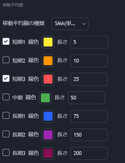 移動平均線（単純移動平均線）
5日移動平均線と25日移動平均線を使用