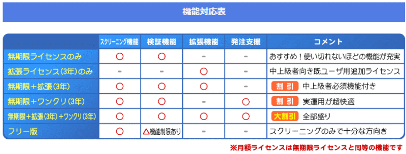 イザナミの無料版と有料版との違い