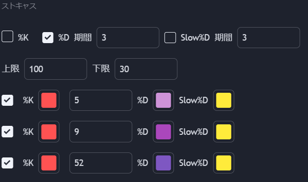 ストキャスティクス
５日％Dと9日％Dと52％Dを利用する。