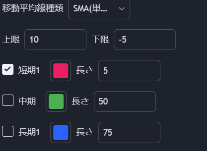 5日移動平均乖離率を利用する。
閾値は-5～10とする。