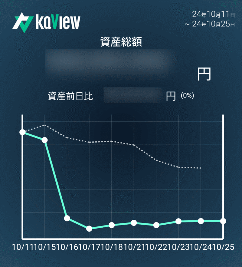 カビュウ（KaView）の資産推移
資産推移状況が確認できます。