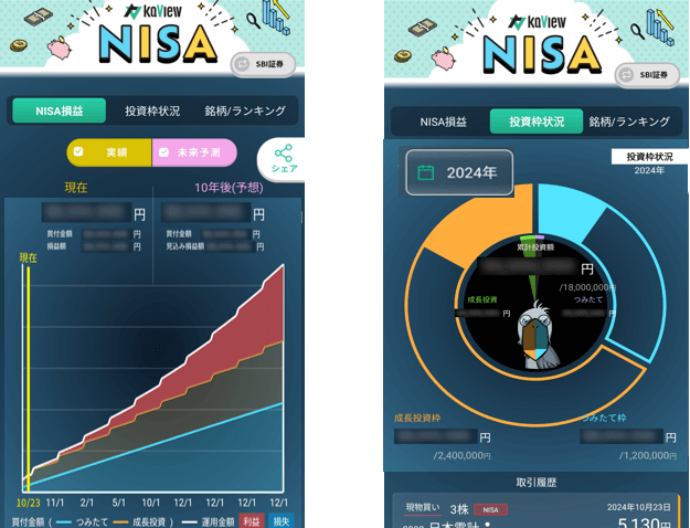 カビュウ（KaView）のNISA管理機能
NISA口座の損益状況や投資枠の利用状況が確認できます。